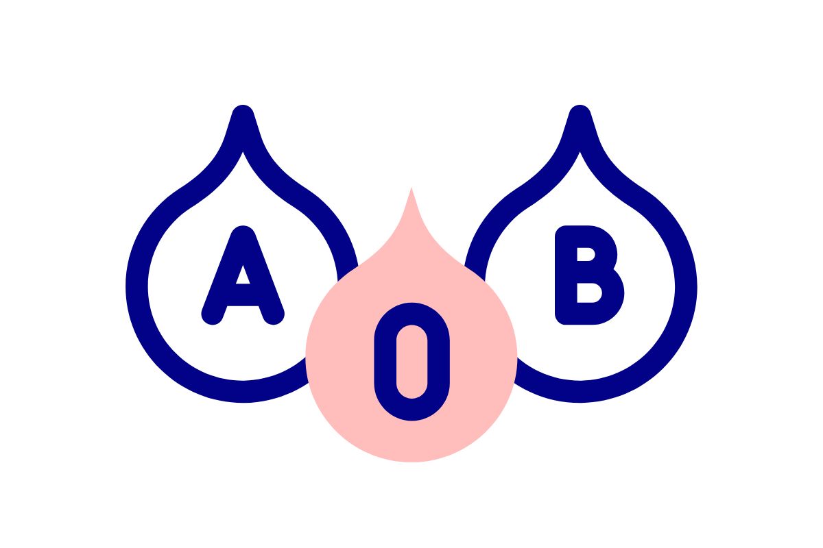 Hệ nhóm máu ABO